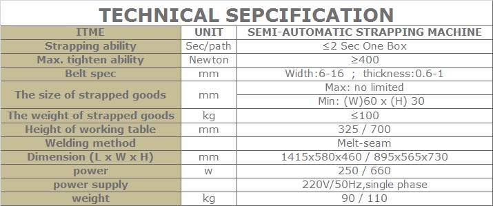 Carton Strapping Machine in UAE